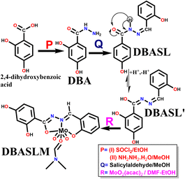 image file: d5ra04804d-s1.tif
