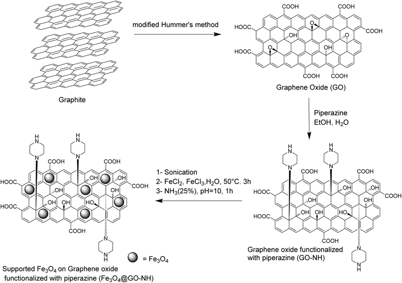 image file: d5ra05063d-s1.tif