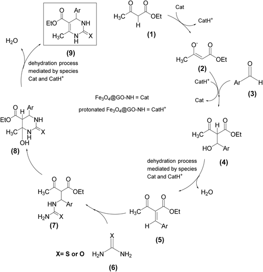 image file: d5ra05063d-s4.tif