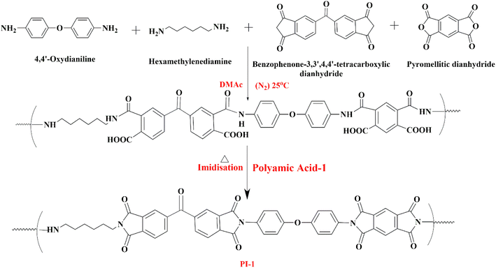 image file: d5ra05765e-s1.tif