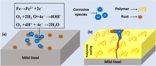 image file: d5ra05765e-s4.tif