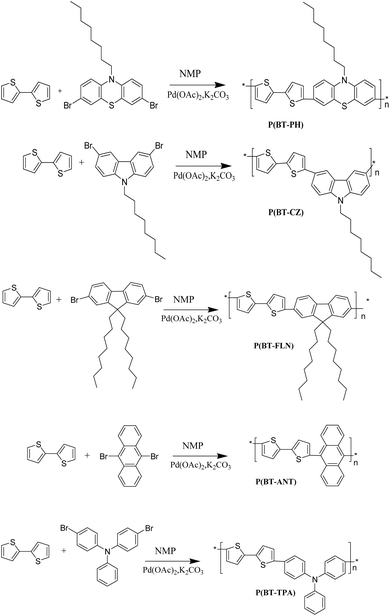 image file: d5ra06096f-s2.tif
