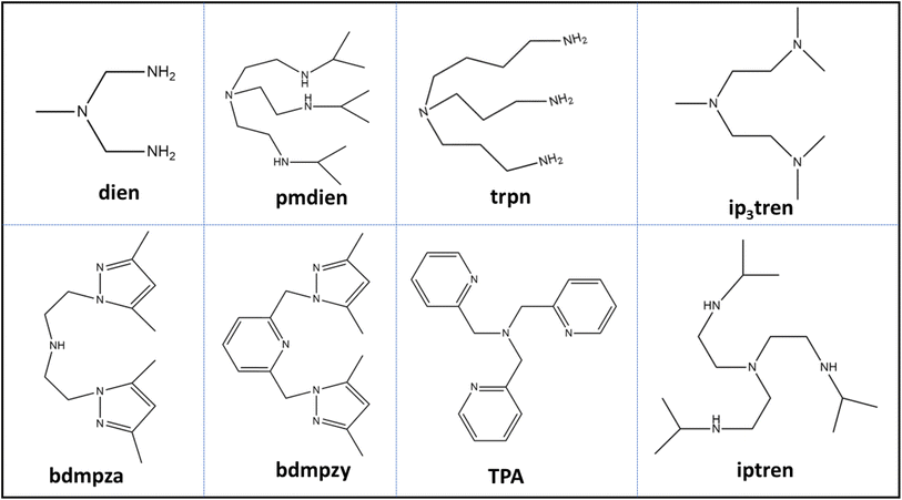 image file: d5ra06568b-s2.tif
