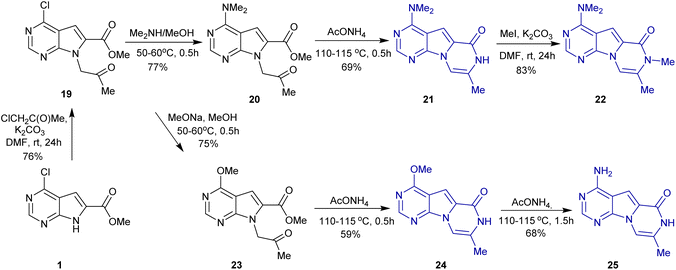 image file: d5ra06700f-s3.tif