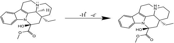 image file: d5ra07233f-u1.tif