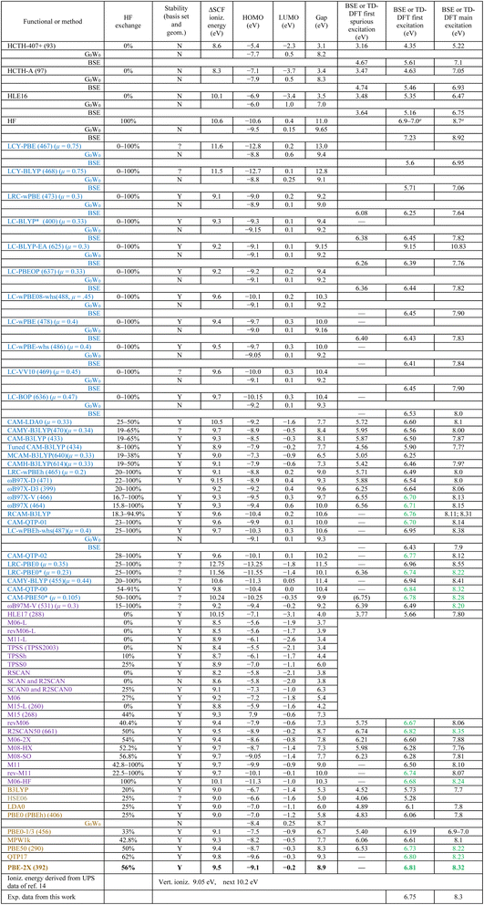 image file: d5ra07324c-u1.tif