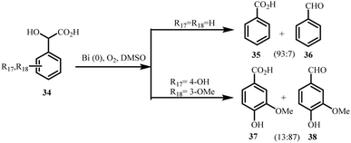 image file: d5ra07369c-s8.tif