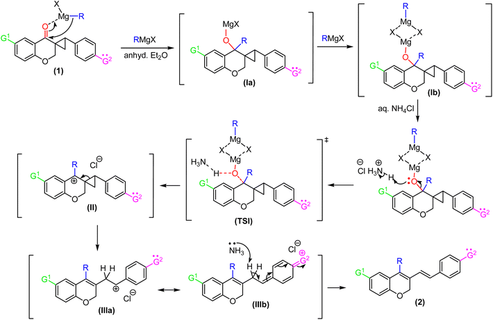 image file: d5ra07616a-s2.tif