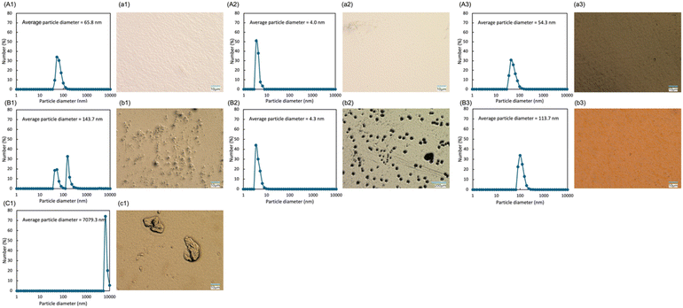 image file: d5ra07628e-f2.tif