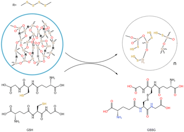 image file: d5ra07668d-f4.tif