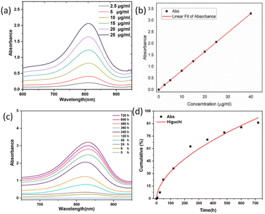 image file: d5ra07668d-f6.tif