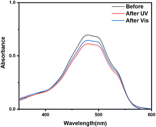 image file: d5ra07668d-f7.tif