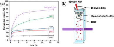image file: d5ra07668d-f8.tif