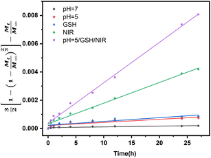 image file: d5ra07668d-f9.tif