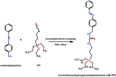 image file: d5ra07668d-s1.tif