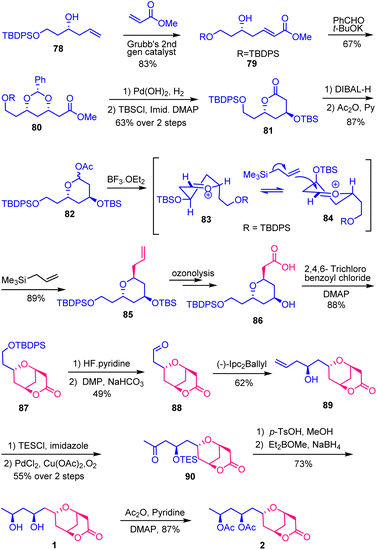 image file: d5ra07728a-s8.tif