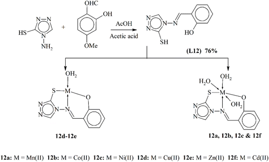 image file: d5ra07766d-s12.tif