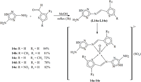 image file: d5ra07766d-s14.tif