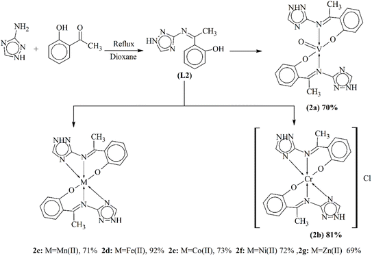 image file: d5ra07766d-s2.tif