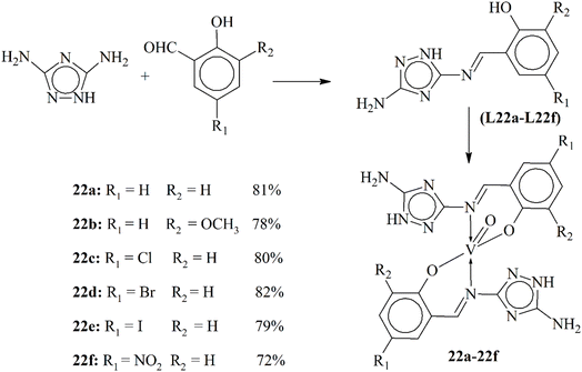 image file: d5ra07766d-s22.tif