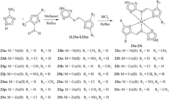 image file: d5ra07766d-s23.tif