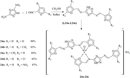 image file: d5ra07766d-s24.tif