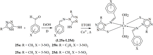 image file: d5ra07766d-s25.tif