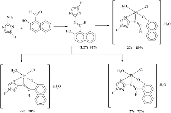 image file: d5ra07766d-s27.tif