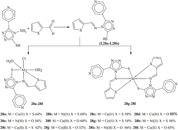 image file: d5ra07766d-s28.tif