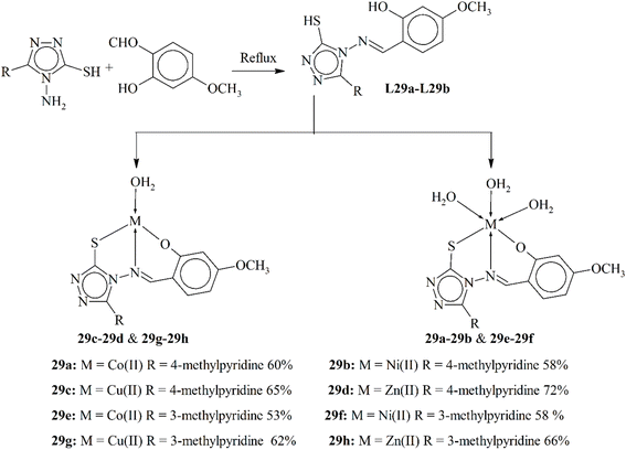 image file: d5ra07766d-s29.tif