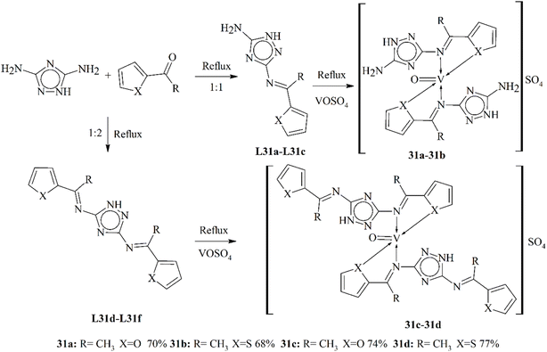 image file: d5ra07766d-s31.tif