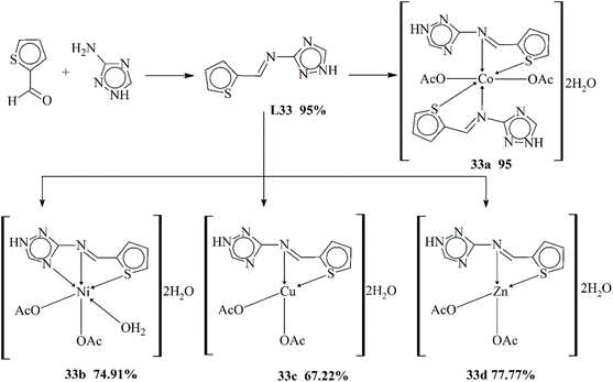 image file: d5ra07766d-s33.tif