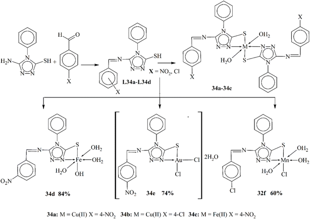 image file: d5ra07766d-s34.tif