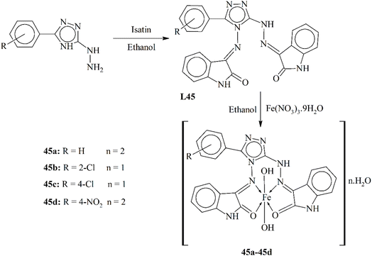 image file: d5ra07766d-s45.tif