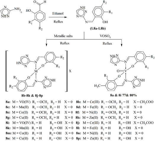 image file: d5ra07766d-s8.tif