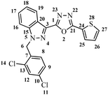 image file: d5ra07852k-u6.tif