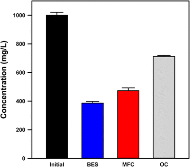 image file: d5ra07856c-f2.tif