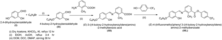 image file: d5ra07894f-s1.tif