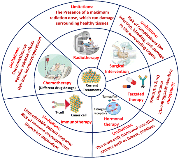 image file: d5ra07928d-f3.tif