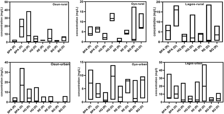 image file: d5ra07962d-f2.tif