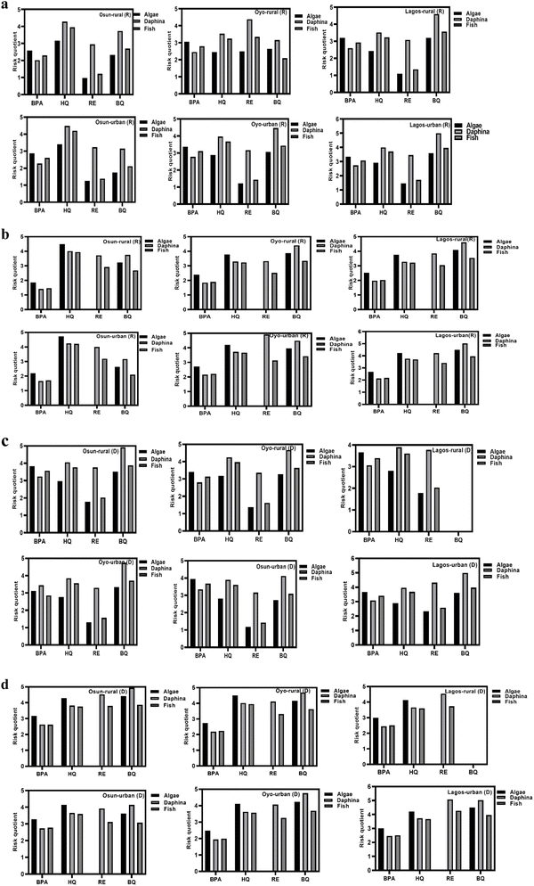 image file: d5ra07962d-f3.tif