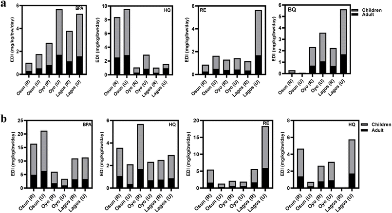 image file: d5ra07962d-f4.tif