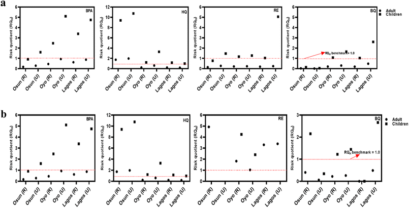image file: d5ra07962d-f5.tif