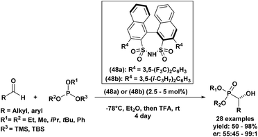 image file: d5ra07967e-s2.tif