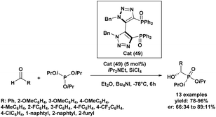image file: d5ra07967e-s3.tif