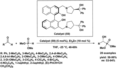 image file: d5ra07967e-s8.tif