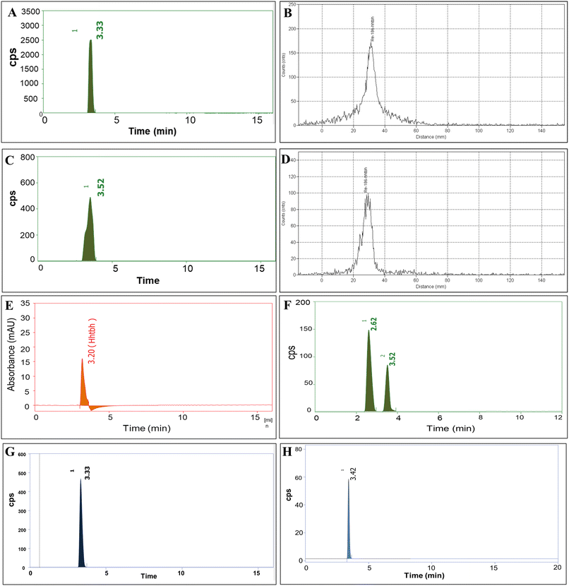 image file: d5ra07970e-f1.tif