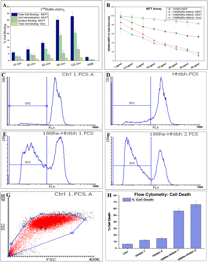 image file: d5ra07970e-f2.tif