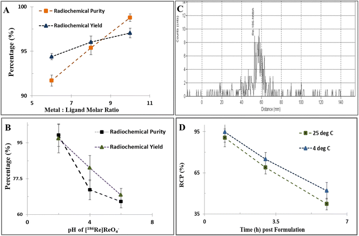 image file: d5ra07970e-f4.tif