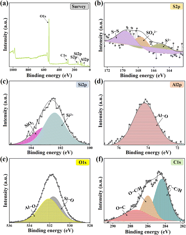 image file: d5ra08005c-f3.tif